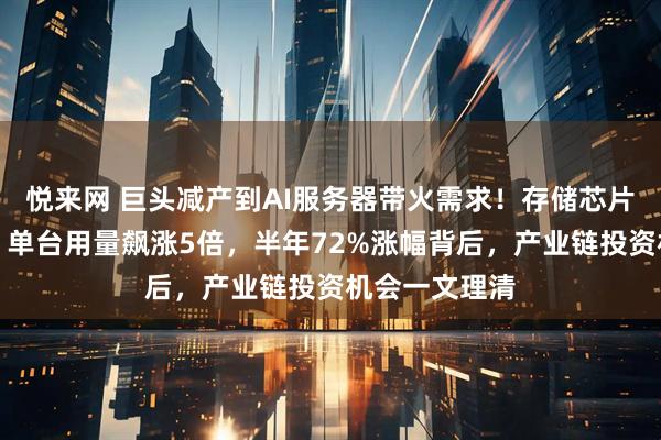 悦来网 巨头减产到AI服务器带火需求！存储芯片迎三重红利、单台用量飙涨5倍，半年72%涨幅背后，产业链投资机会一文理清